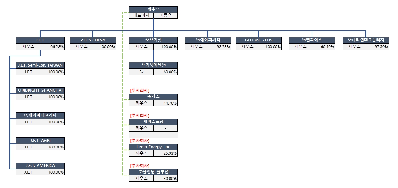 이미지: 계통도