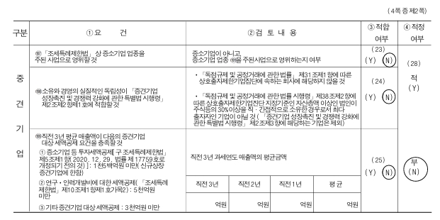 이미지: 중소기업 검토표 2