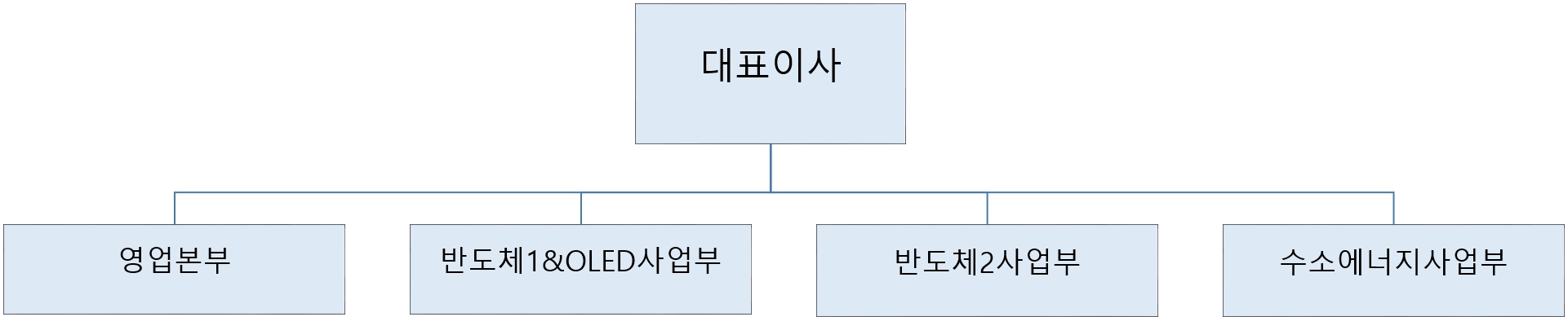 이미지: 판매조직
