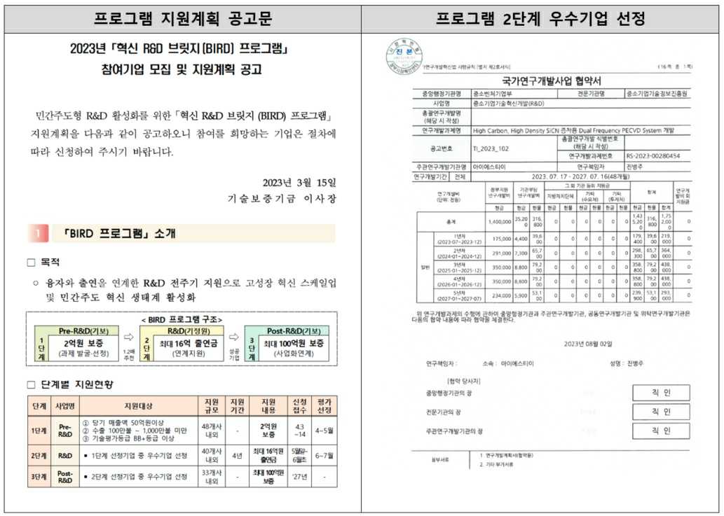 이미지: 혁신 R&D 브릿지(BIRD) 프로그램