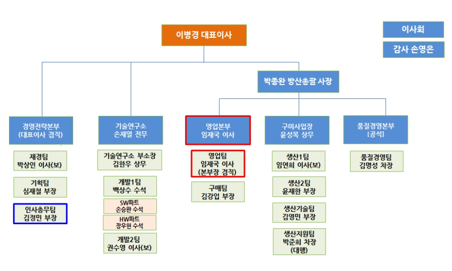 이미지: 250106_조직도