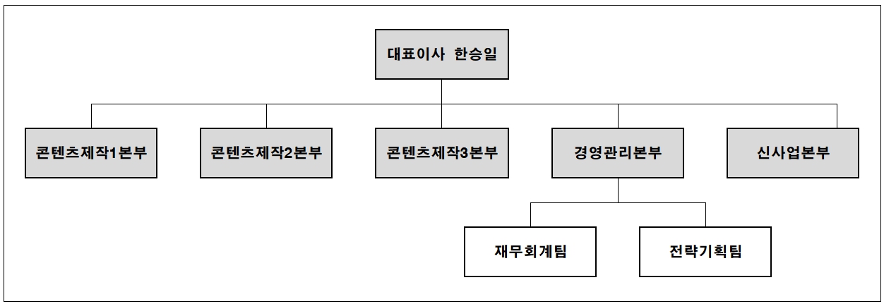 이미지: 조직도
