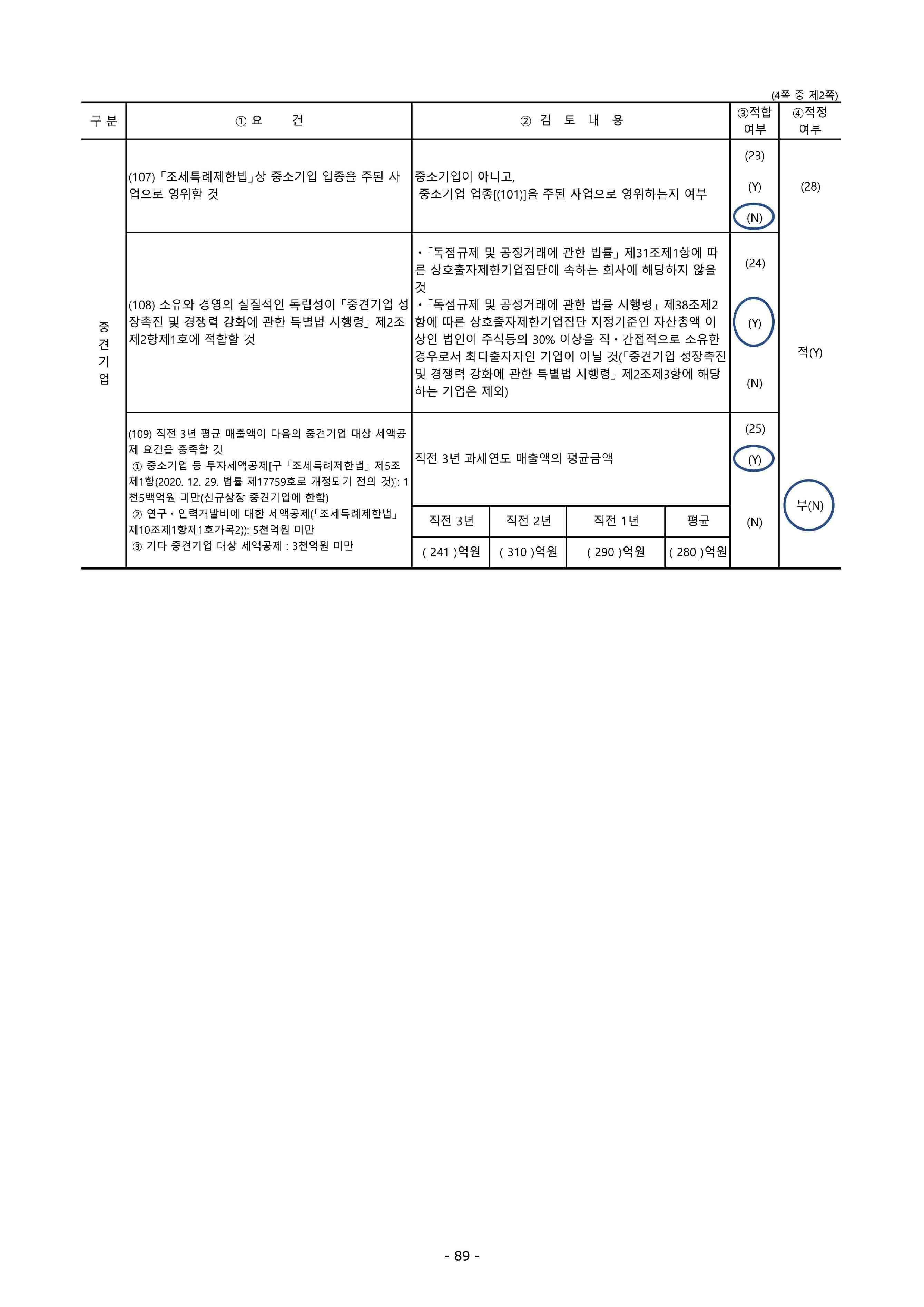 이미지: 비비씨_2024 중소기업검토표_250317(s)_2