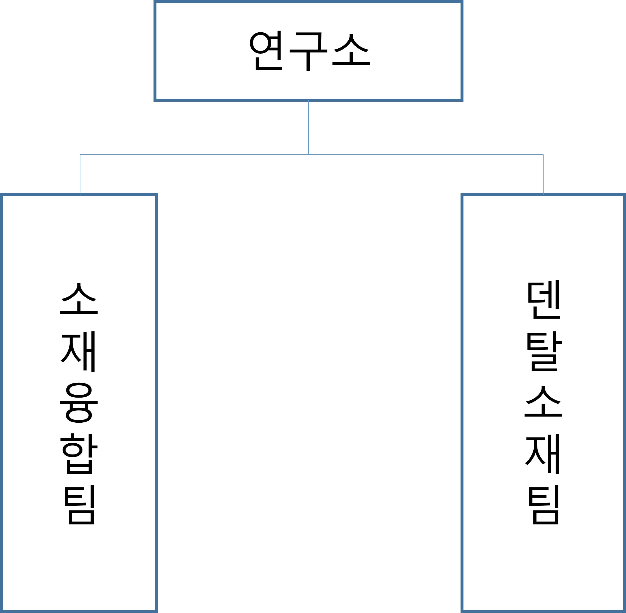 이미지: 연구소 조직도