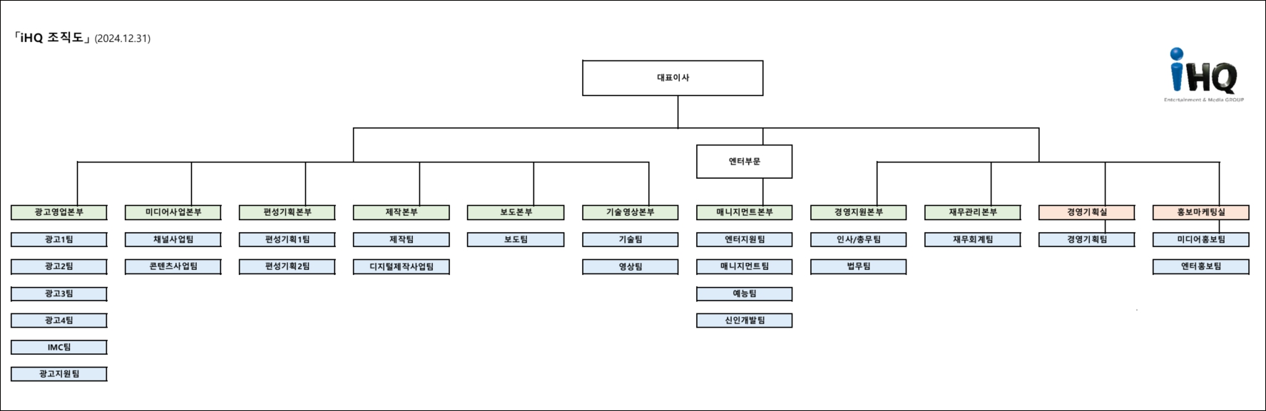 이미지: iHQ 조직도_2024.12.31 기준