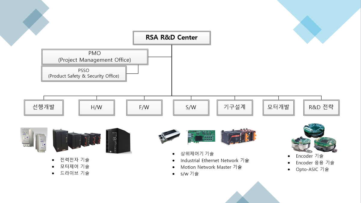 이미지: 연구개발 조직_2024 사업보고서