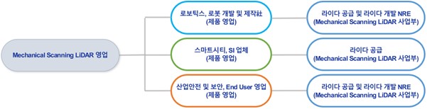 이미지: [기계식 라이다 영업 판매 전략]