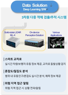 이미지: [Data Solution 구성 및 응용 분야]