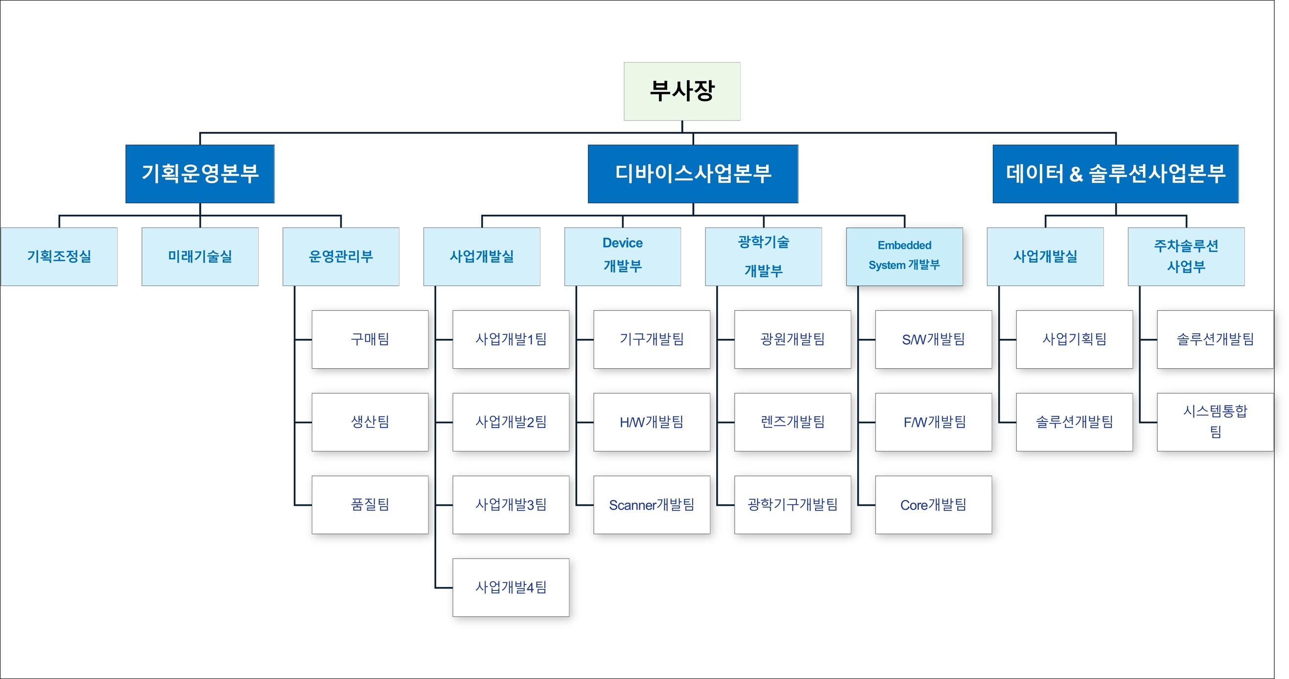 이미지: 연구개발 조직