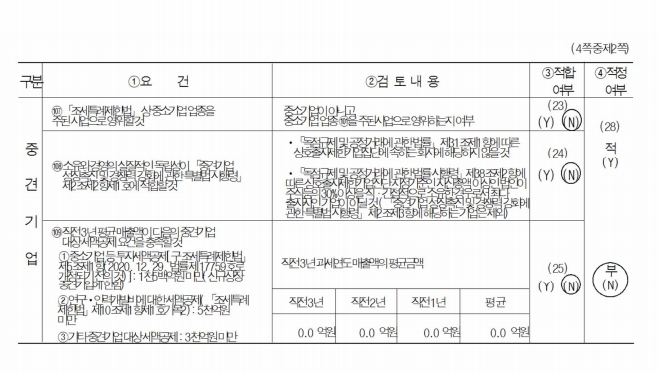 이미지: 중소기업등 기준검토표_2페이지