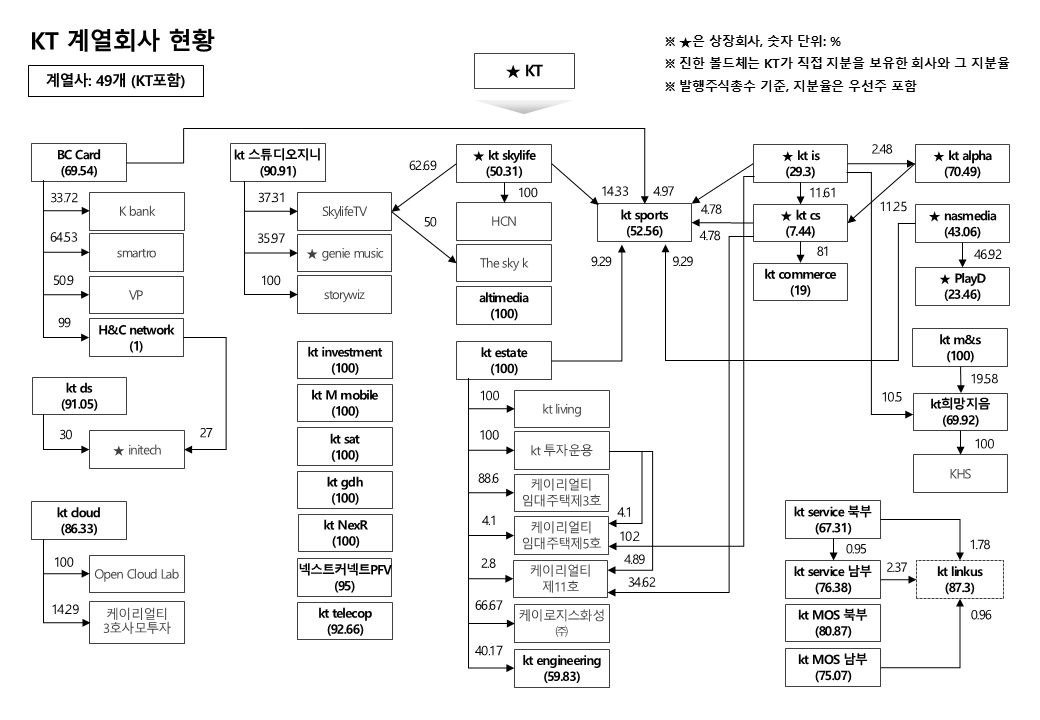 이미지: 계열회사 현황_2024.12.31