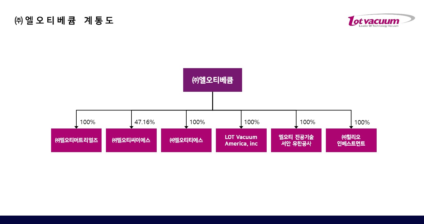 이미지: (주)엘오티베큠 계통도