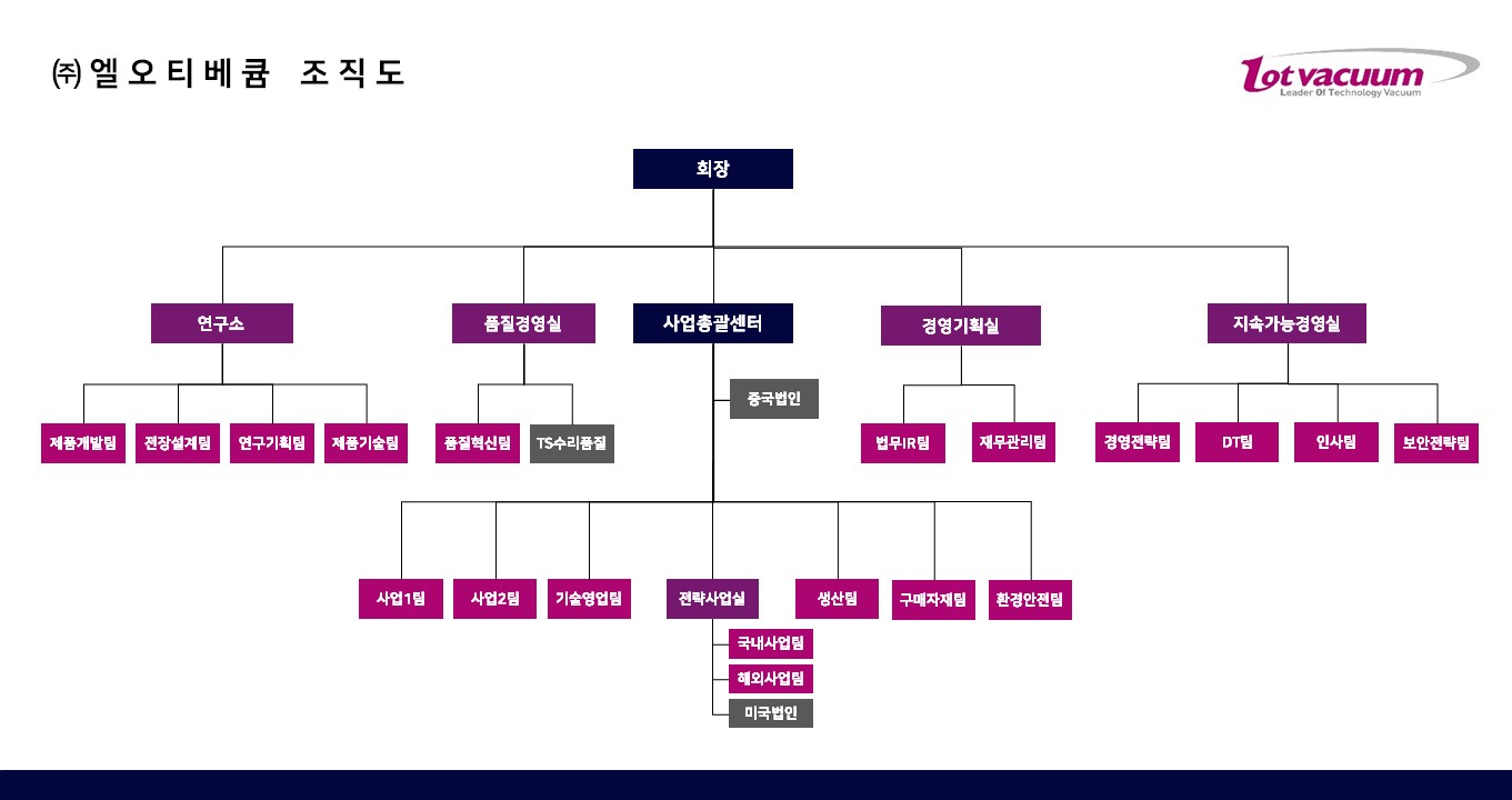 이미지: (주)엘오티베큠 조직도