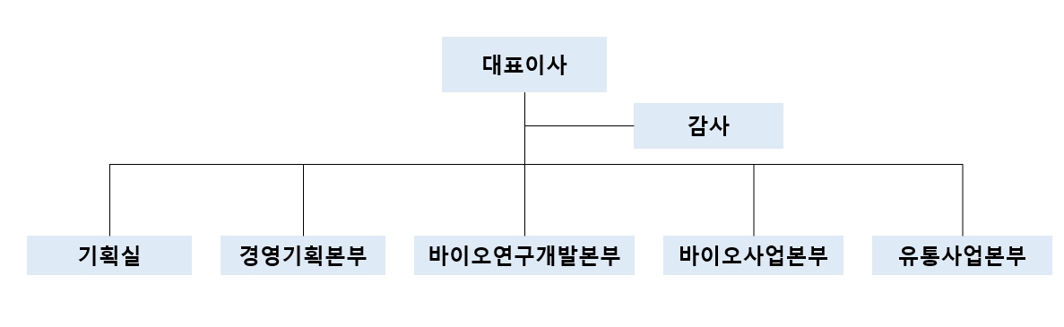 이미지: 조직도