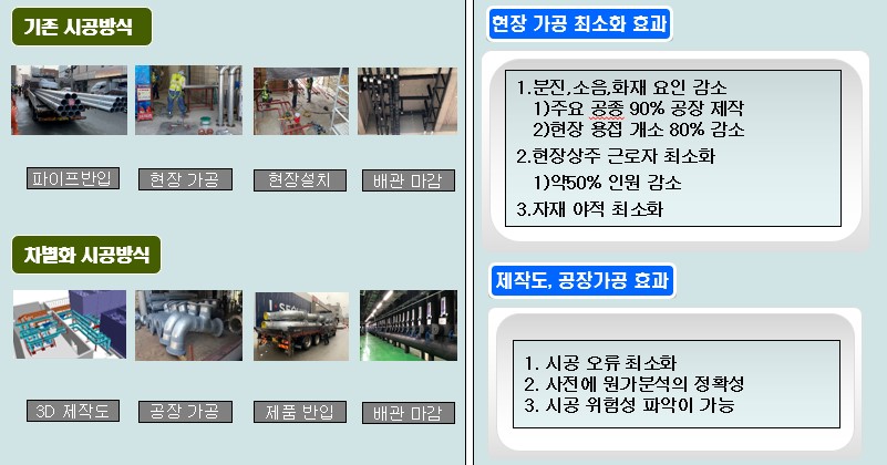 이미지: 공장화 공법 효과