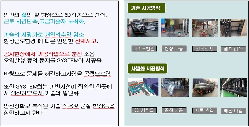 이미지: 공장화 공법의 개요