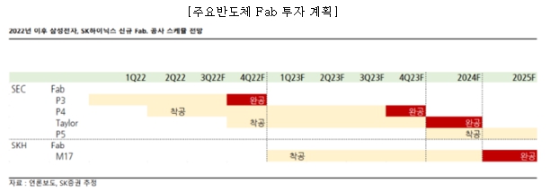 이미지: 출처 : SK증권