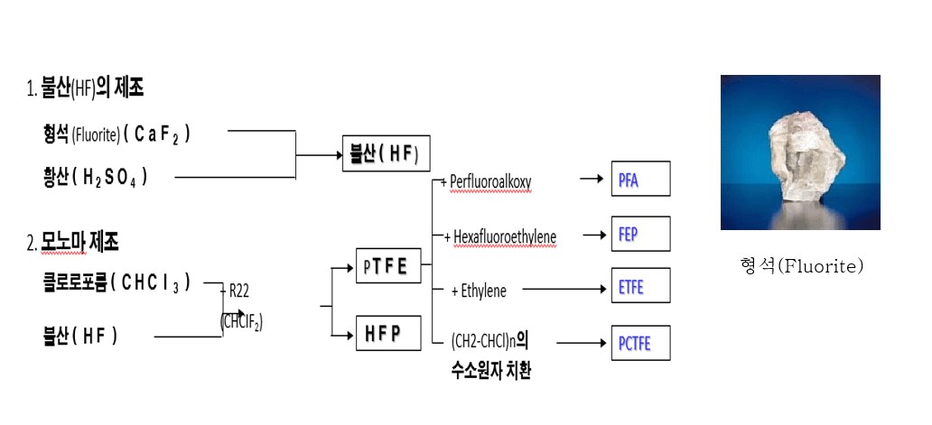 이미지: 불소수지 특징