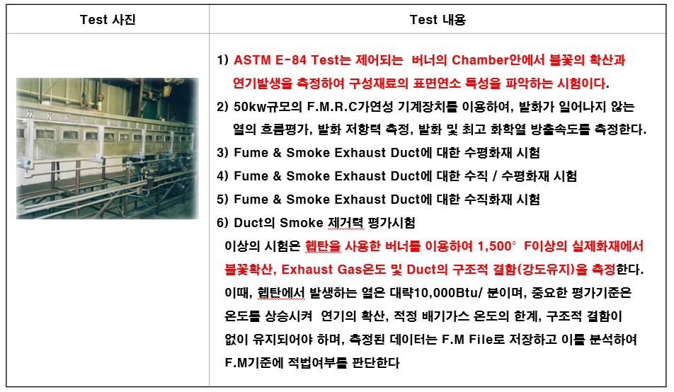 이미지: FM APPROVAL (FM4922)