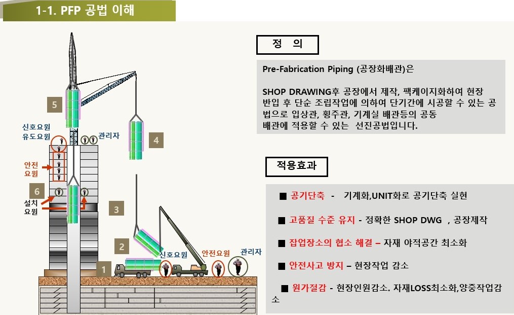 이미지: pfp 공법 이해