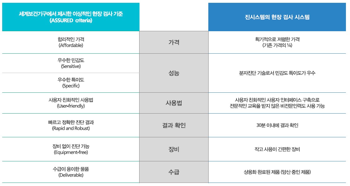 이미지: [WHO 기준과의 비교]