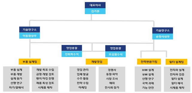 이미지: 연구개발조직