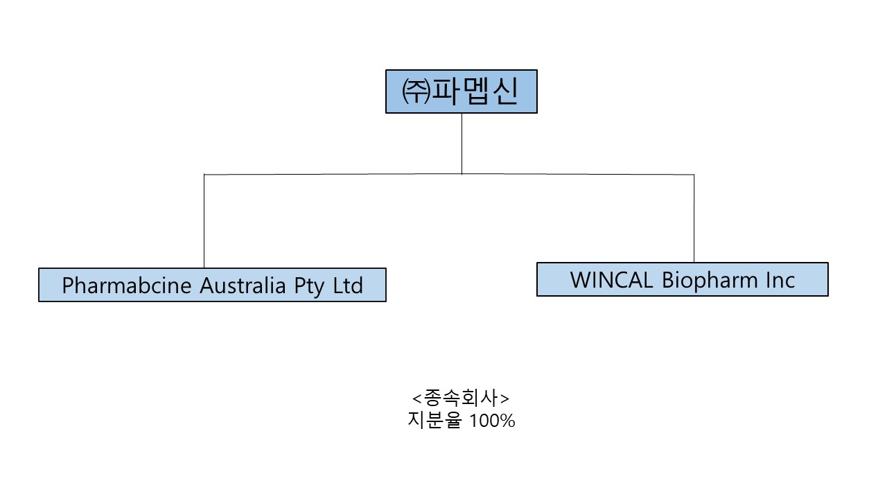 이미지: 계열회사 계통도