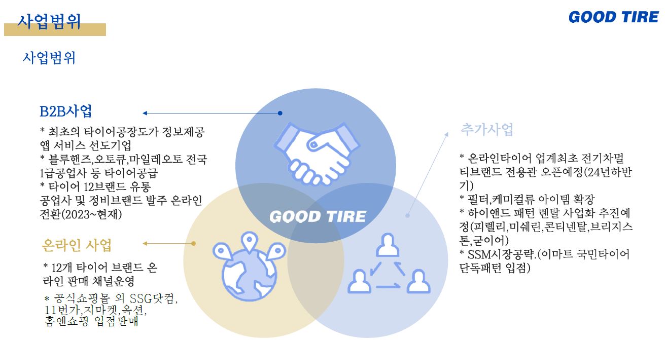 이미지: 굿타이어팀_사업범위