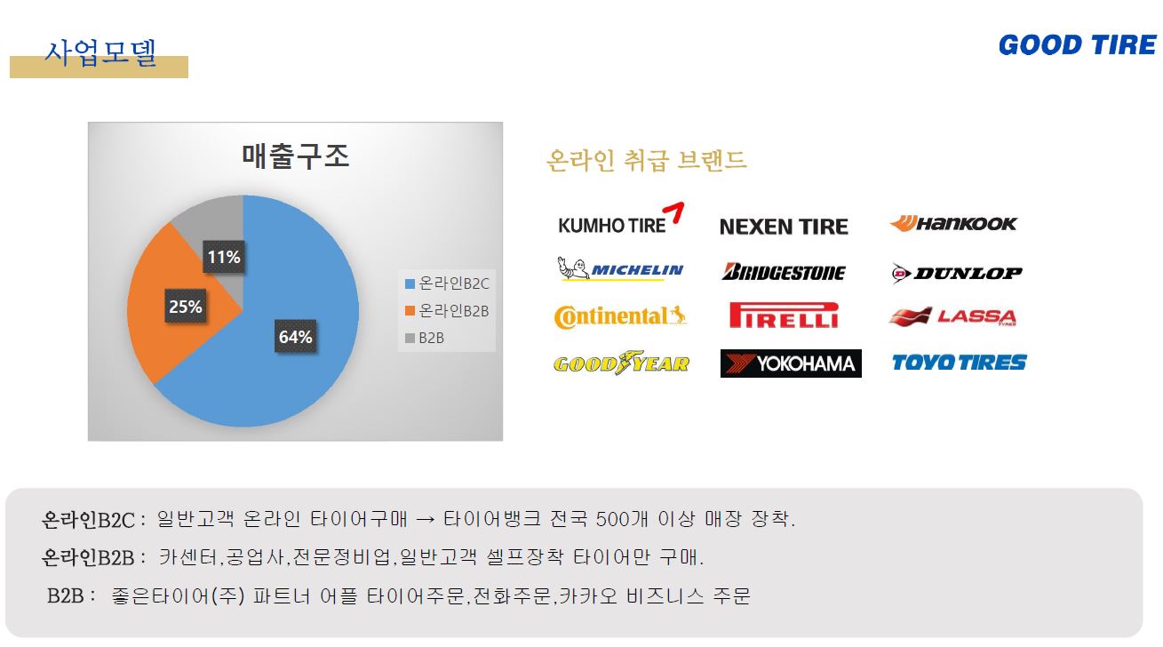 이미지: 굿타이어_사업모델