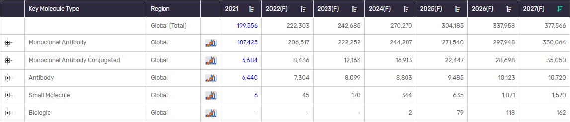 이미지: 글로벌 항체 치료 시장