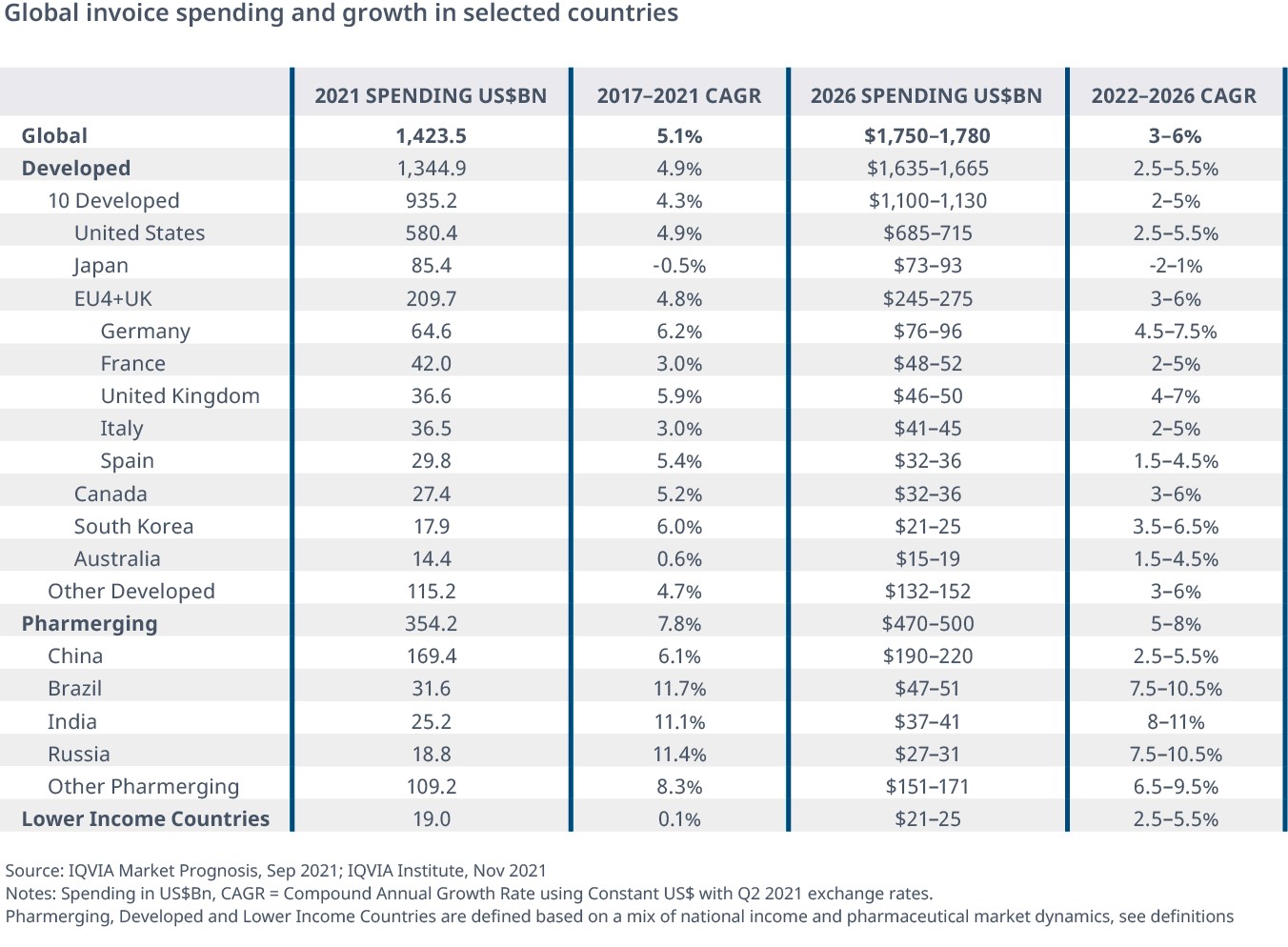 이미지: 글로벌제약시장규모