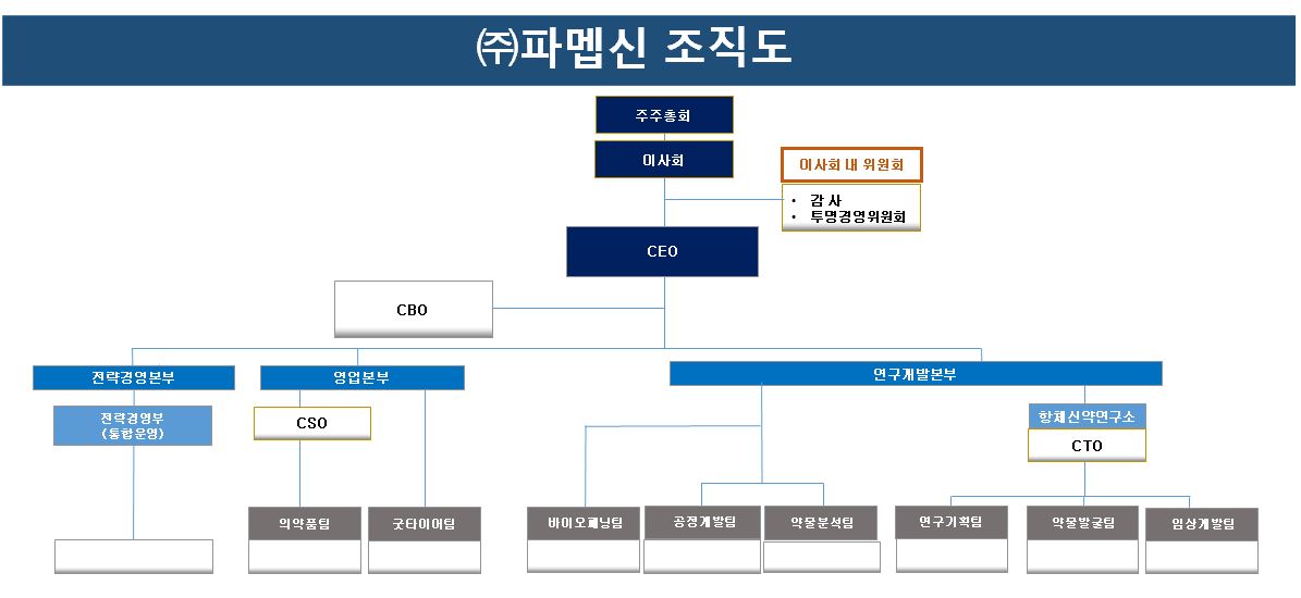 이미지: 조직도