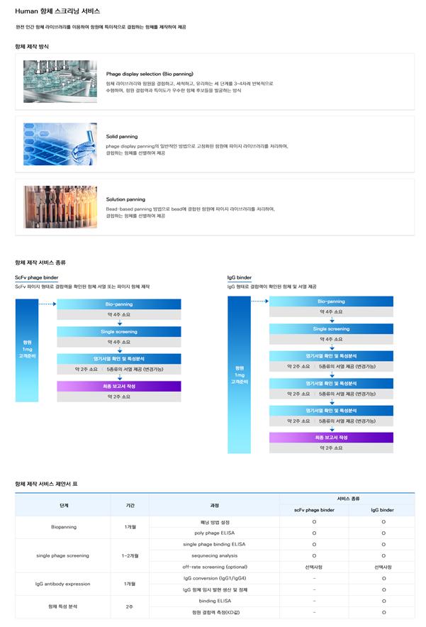 이미지: 항체개발서비스