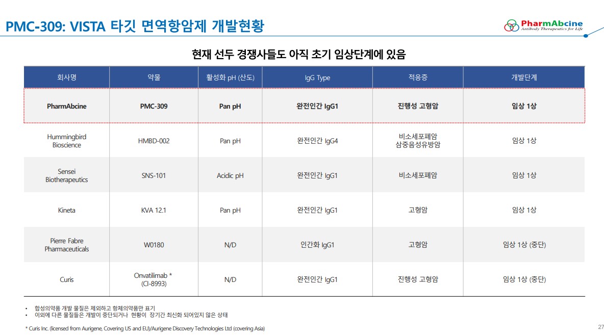 이미지: VISTA 타깃 면역항암제 개발현황