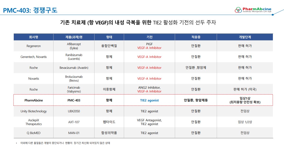 이미지: PMC-403 경쟁물질 개발현황