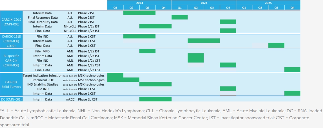 이미지: 코이뮨 파이프라인