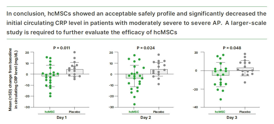 이미지: 중등증-중증 급성췌장염 1/2a상 결과 (in the journal Gastroenterology)