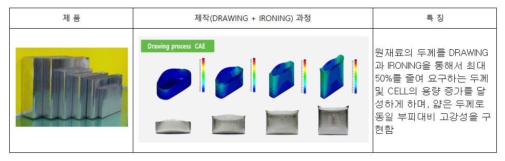 이미지: <각형 CAN>
