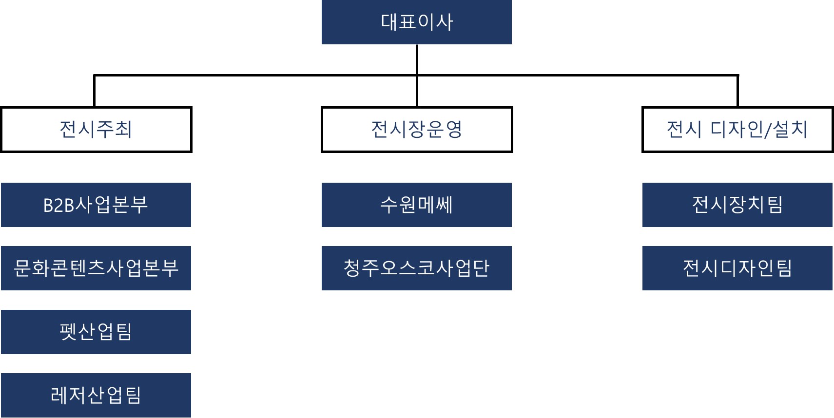이미지: 판매조직도