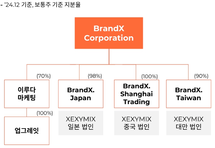 이미지: 계통도