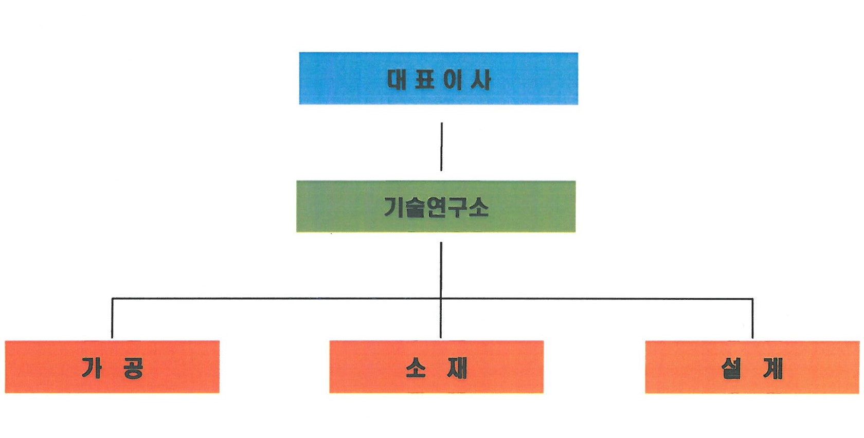 이미지: 연구소 조직도