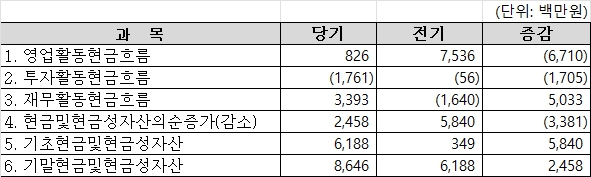 이미지: 현금흐름