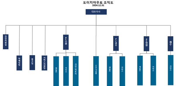 이미지: 도이치아우토 조직도 241231