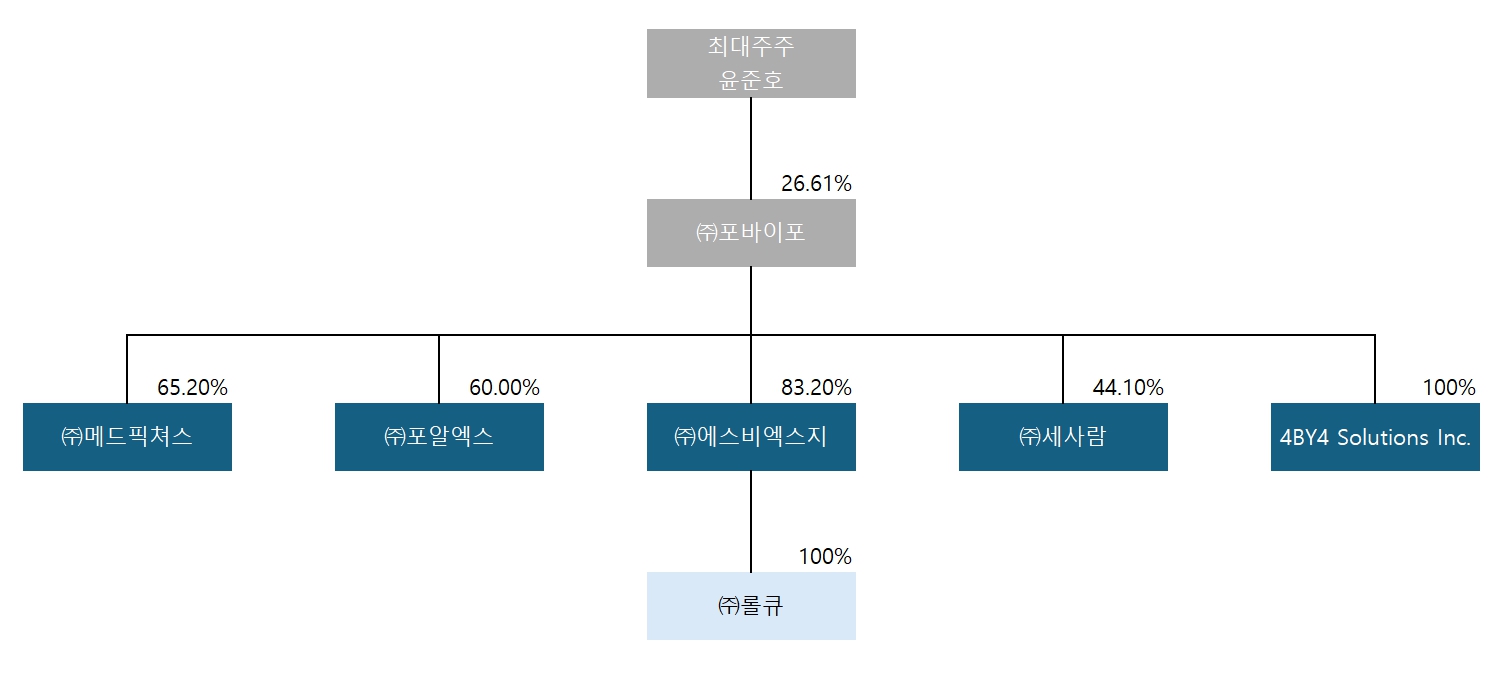 이미지: 계열회사 계통도