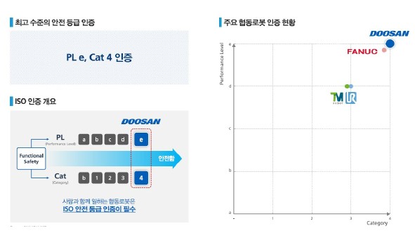 이미지: 협동로봇 안전인증 현황