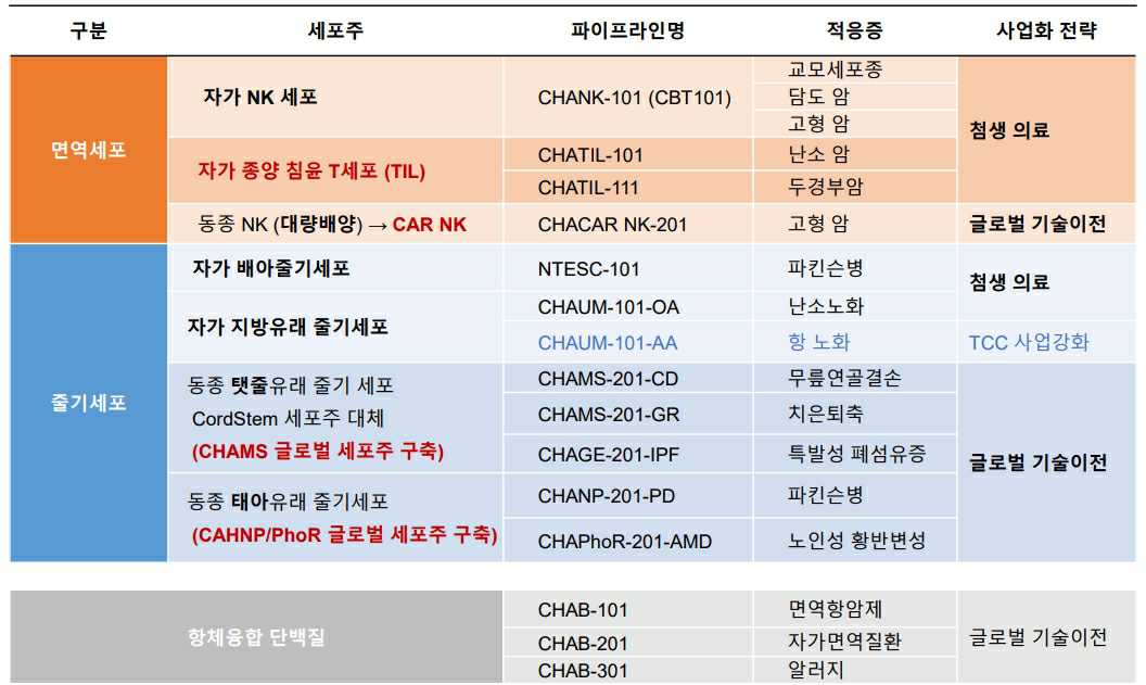 이미지: 세포치료제 사업화 전략