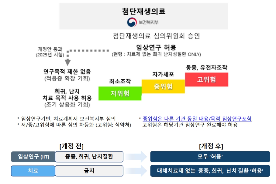 이미지: 첨단재생치료