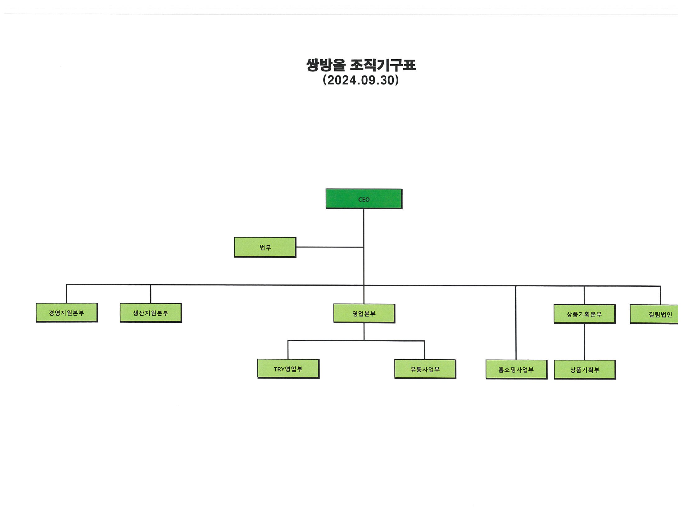 쌍방울] [정정]사업보고서(일반법인)