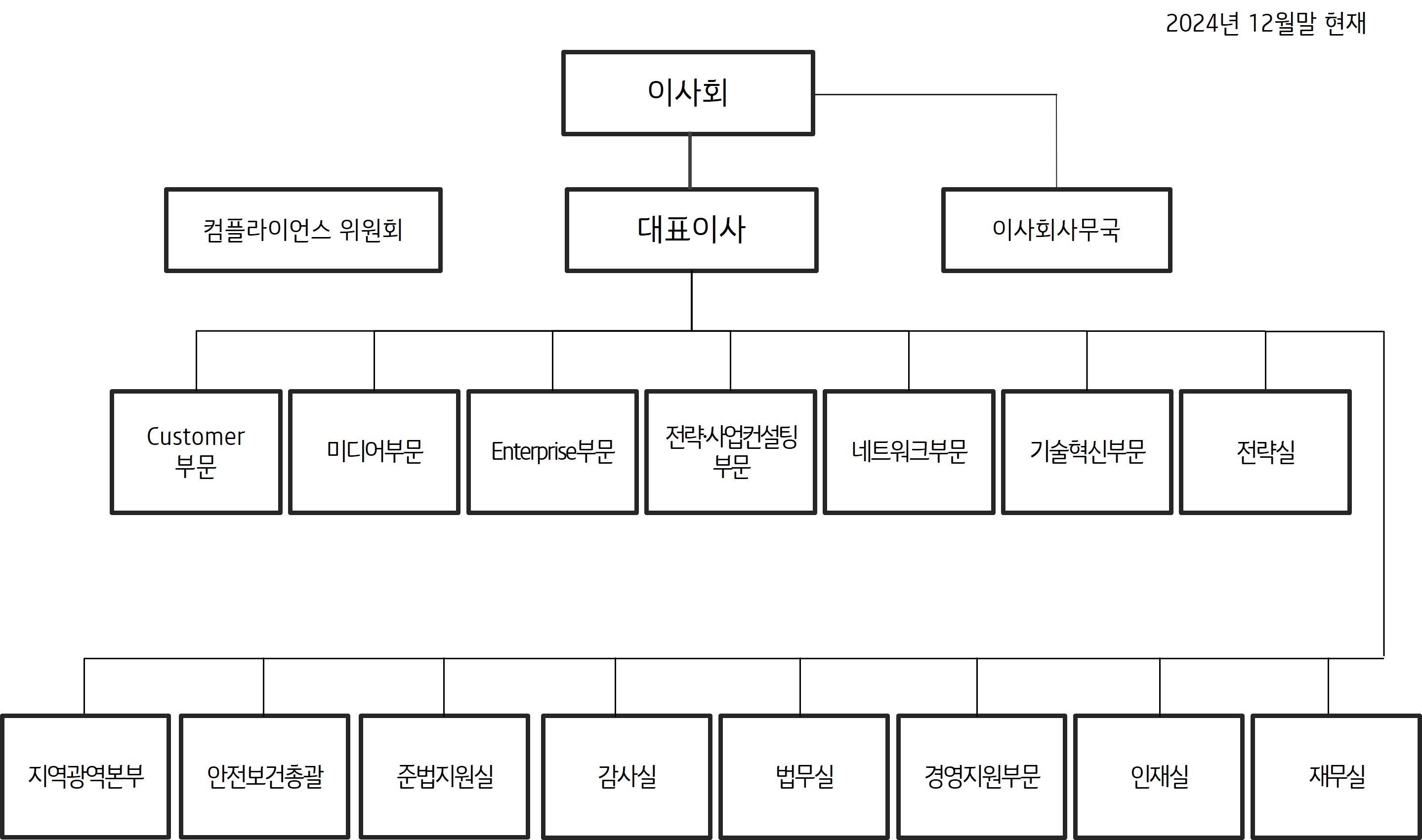 이미지: 조직도