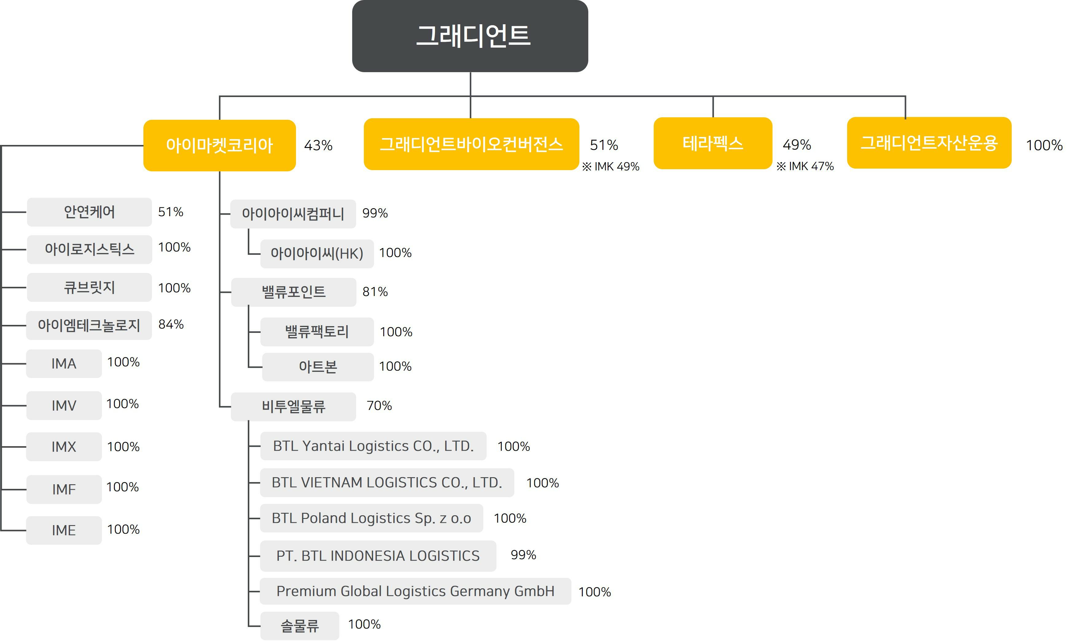 이미지: 그래디언트 계통도_20241231